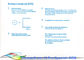 বাণিজ্যিক উইন্ডোজ 10 প্রো ইএম স্টিকার সম্পূর্ণ সংস্করণ 64bit অনলাইন সক্রিয় করুন সরবরাহকারী